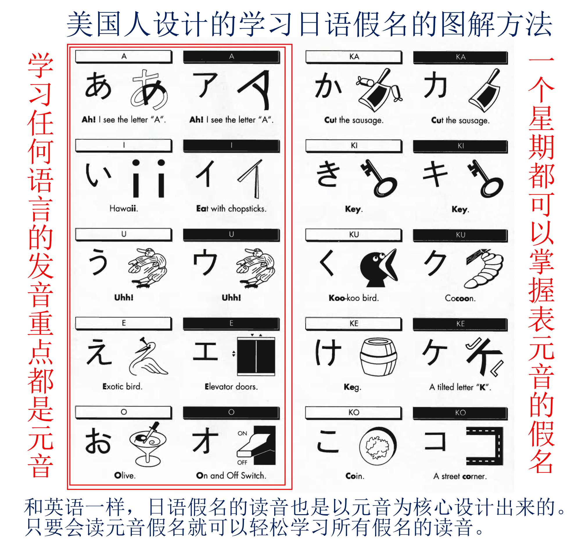 日语初学者怎么记单词英语学习者学习日语假名的简单办法