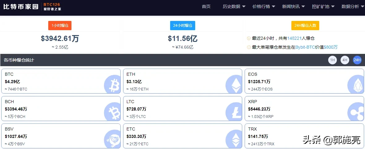 58000|比特币突破58000美元每枚 出现了10倍左右的涨幅