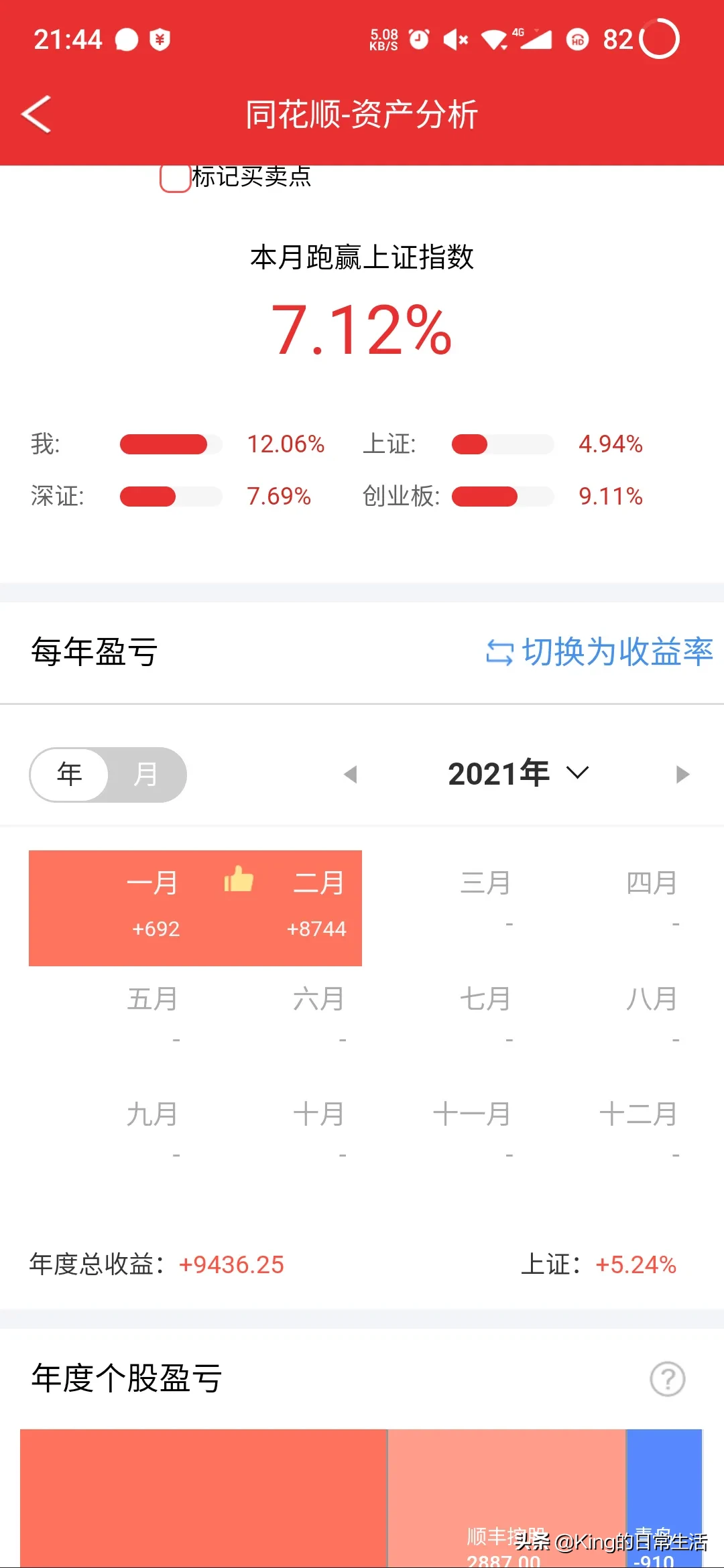 理财月入3万工资多少