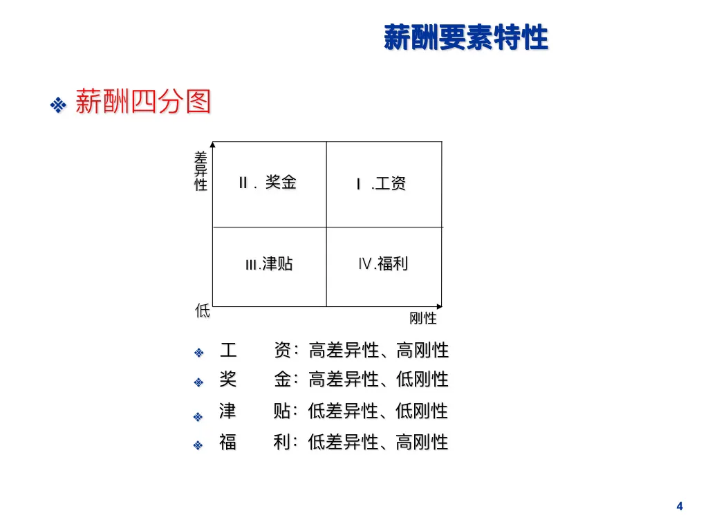 图片[4]-65页最全面的薪酬设计方案（收藏版）：表格、步骤、流程全都具备！-91智库网