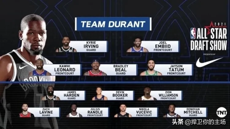 队长|NBA全明星队长选人名单出炉 杜兰特称被截胡本西这么吃香？