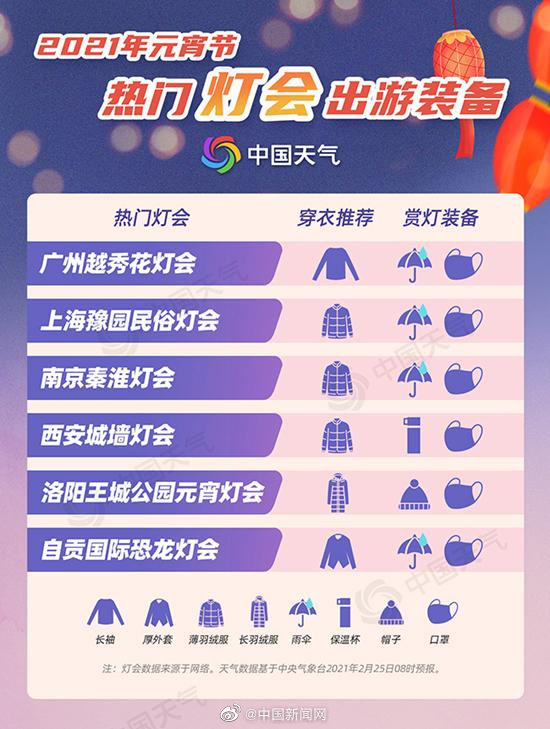 赏月|元宵赏灯赏月指数地图 看看哪里是观赏地？