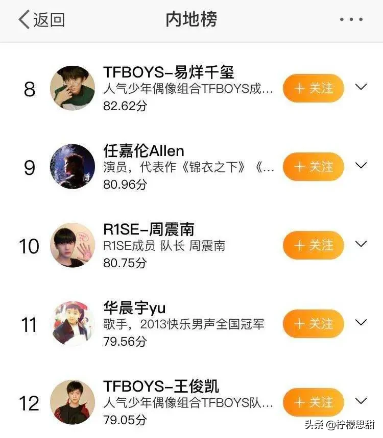 2020年成tfboys商业价值分水岭,易烊千玺16个代言,王源仅5个 - 飞鸽网
