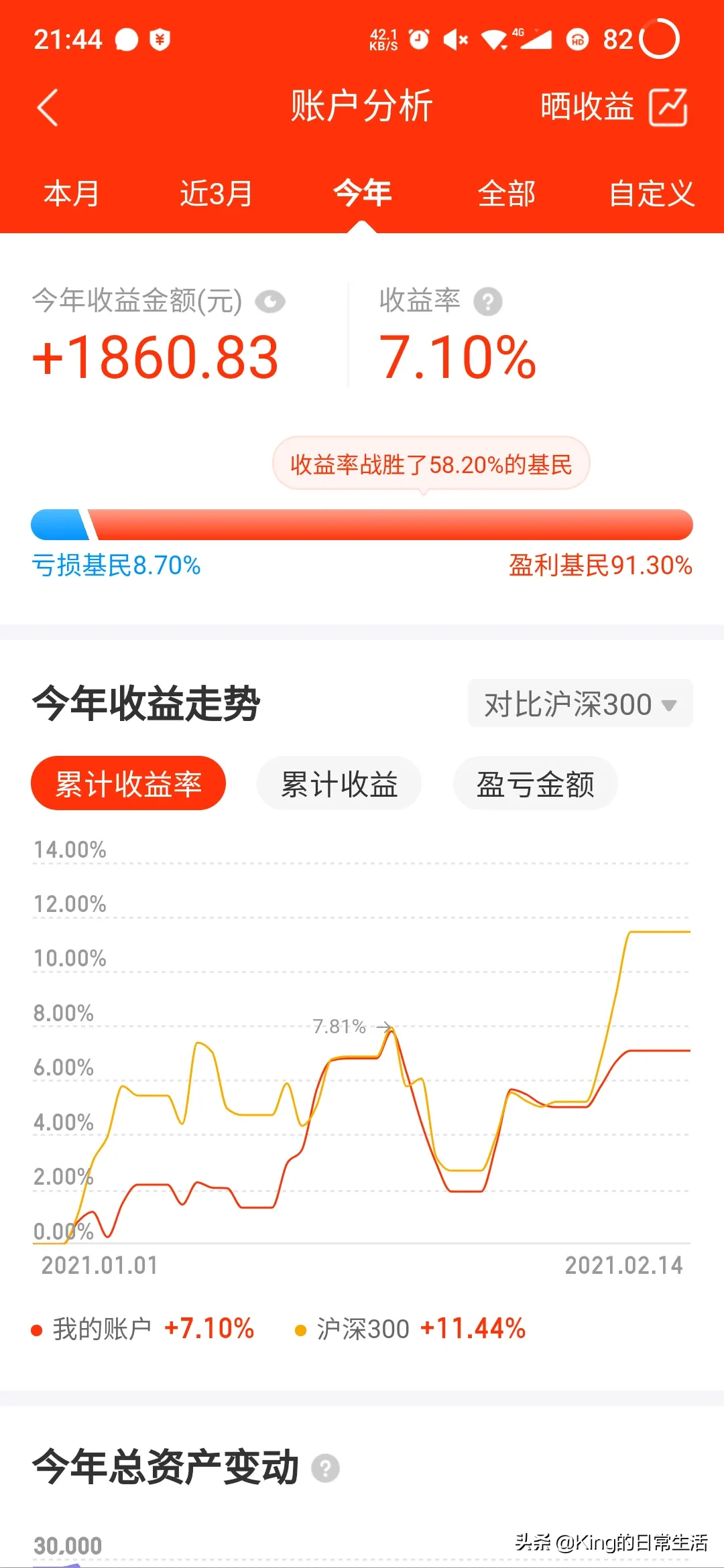 理财月入3万工资多少