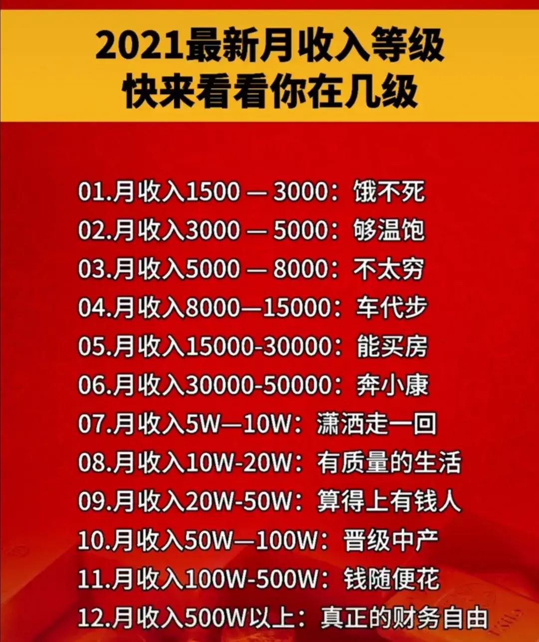 月入百万算什么水平 月入百万是什么体验