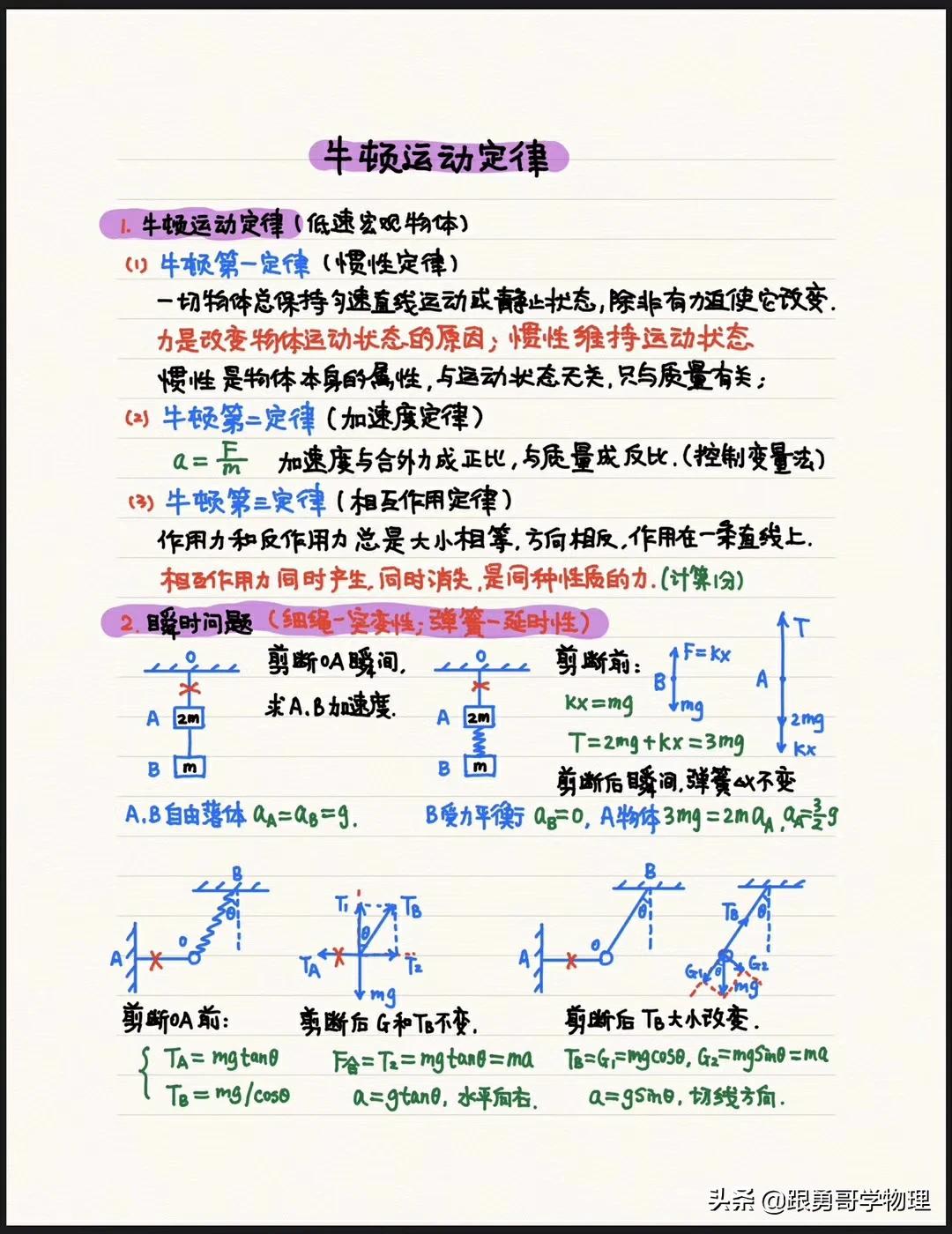 斜面模型,超重与失重,皮带传动,板块模型,实验-验证牛顿第二定律 展现
