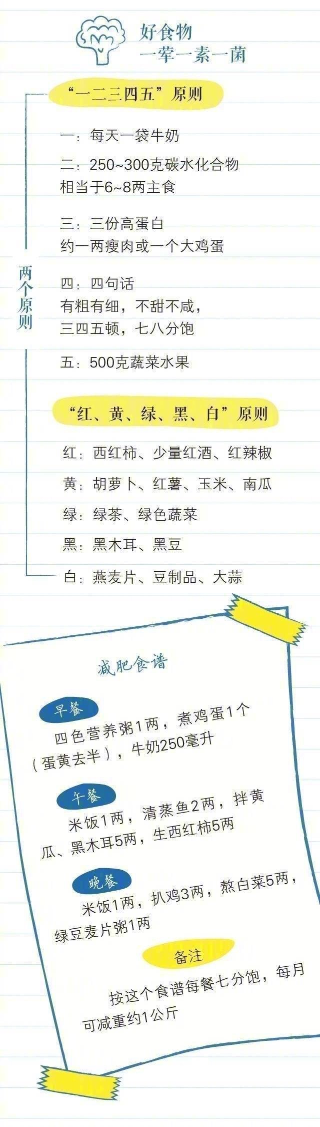 男孩|世界最胖男孩减重200斤 你需要一套真正有效的减肥法