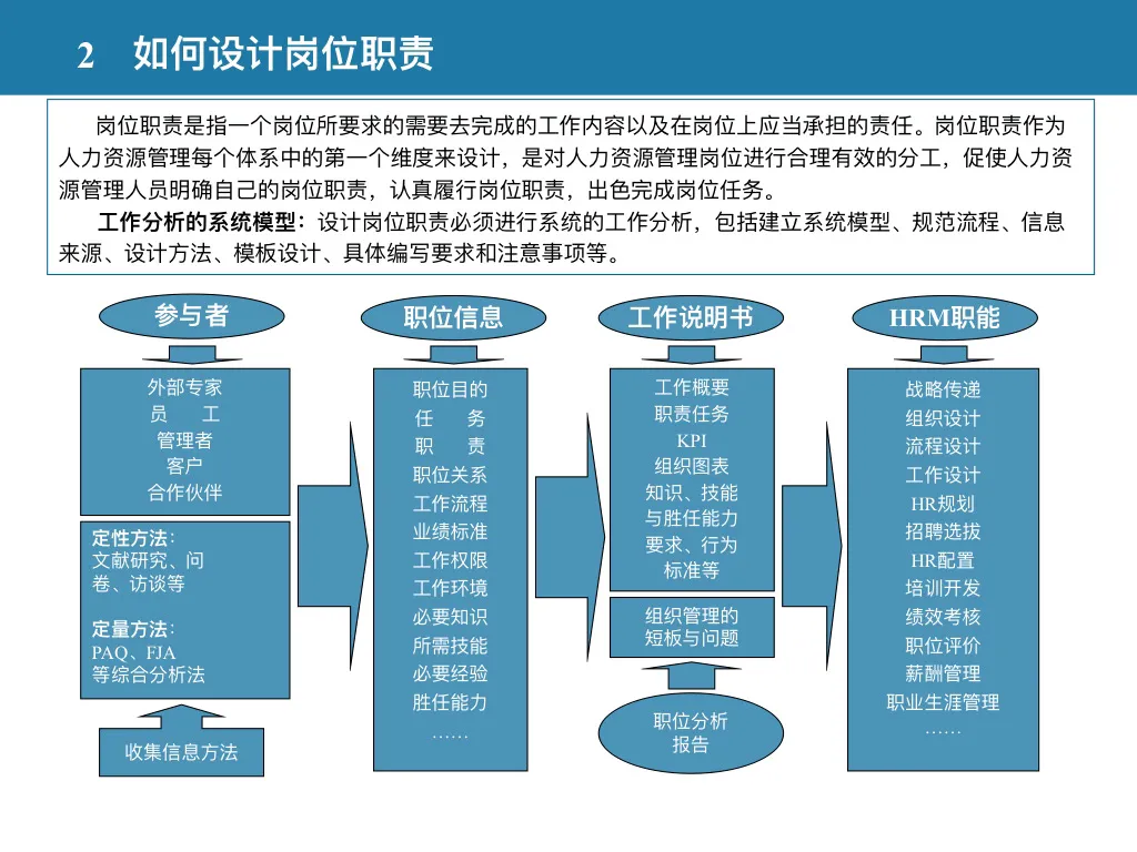 图片[6]-全套人力资源管理体系设计方案（118页），非常值得学习！-91智库网