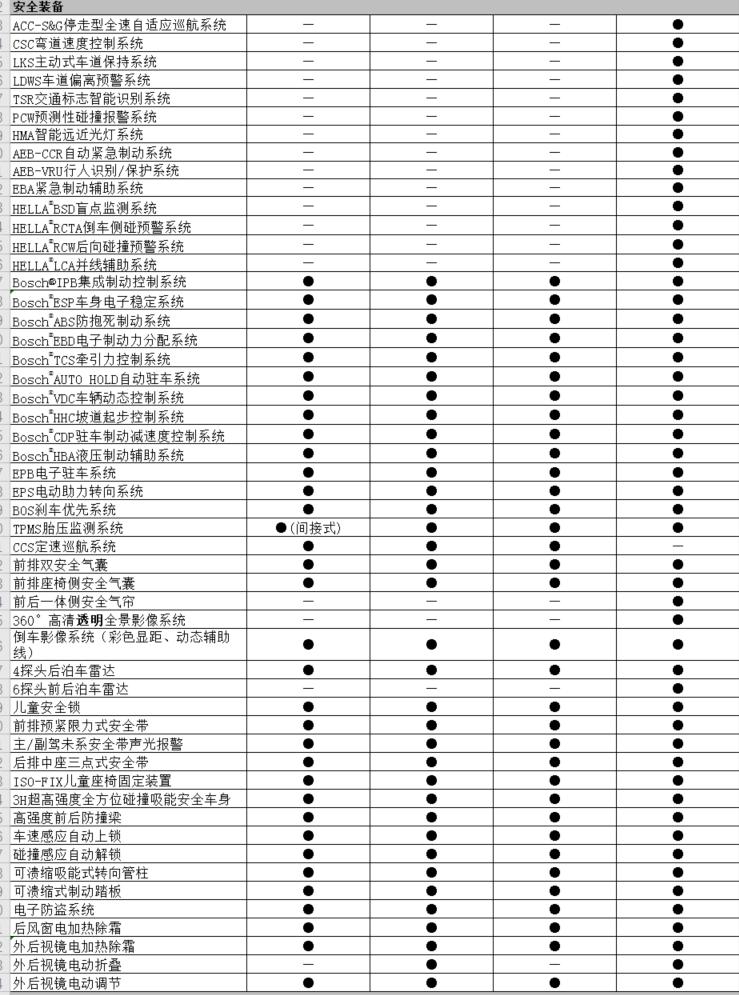 详细配置辣鸡的一批