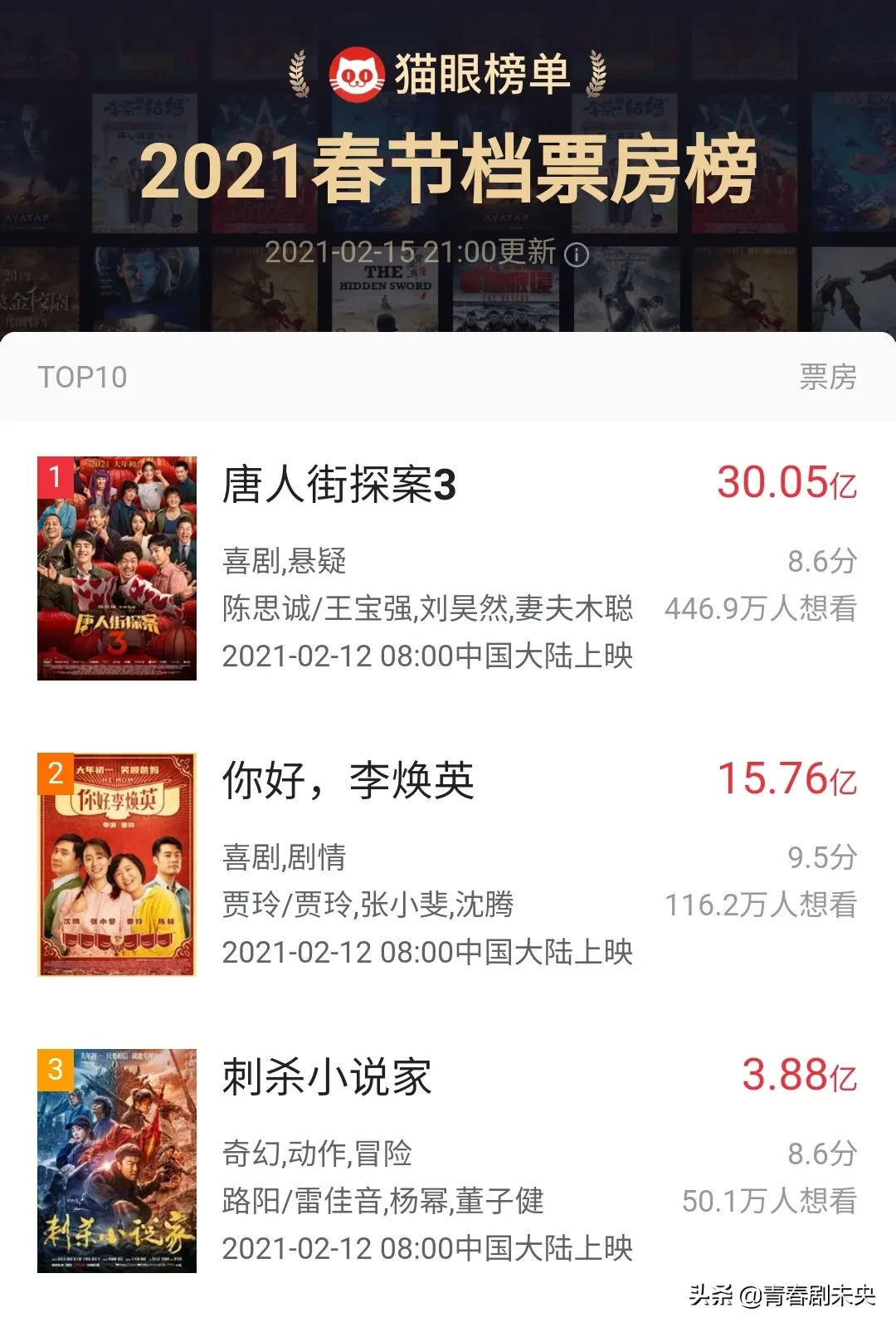 电影|贾玲凭借电影《你好,李焕英》 成中国影史票房女导演