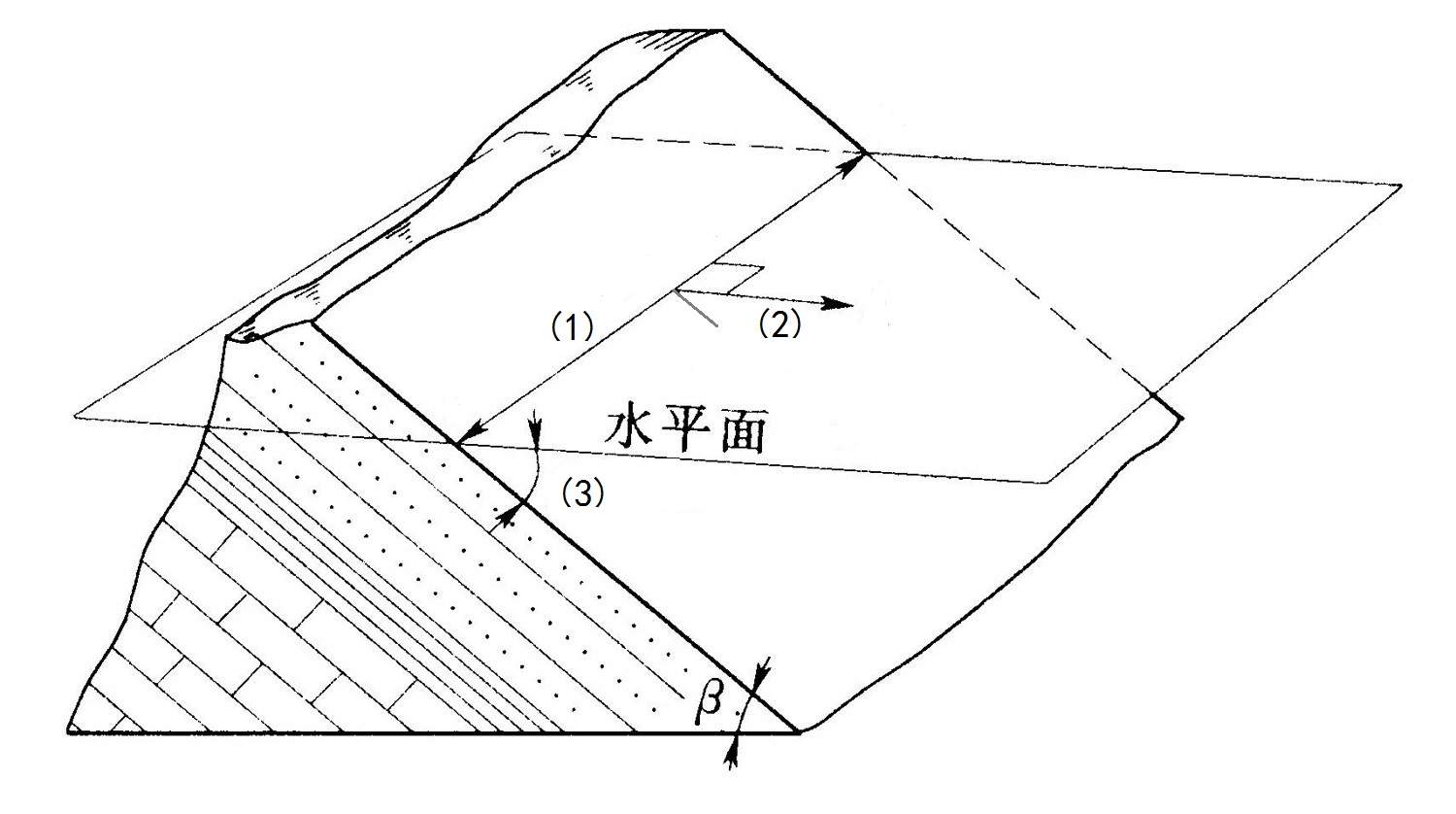 三要素.jpg