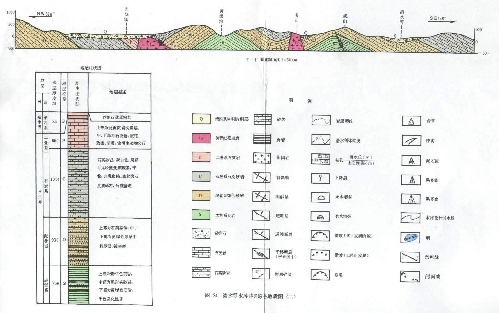 地质剖面图及柱状图.jpg