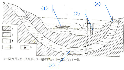 地下水.png