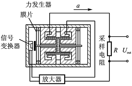 3-3 力平衡伺服式加速度传感器 - 课后练习【含答案】 传感器技术及