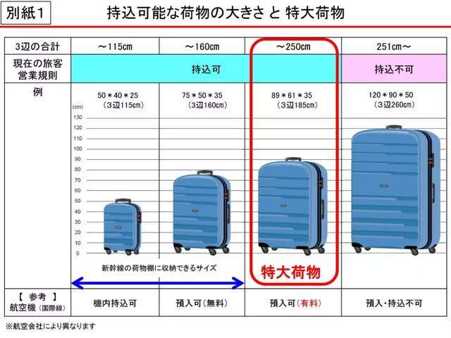 带大件行李做新干线需预05.jpg