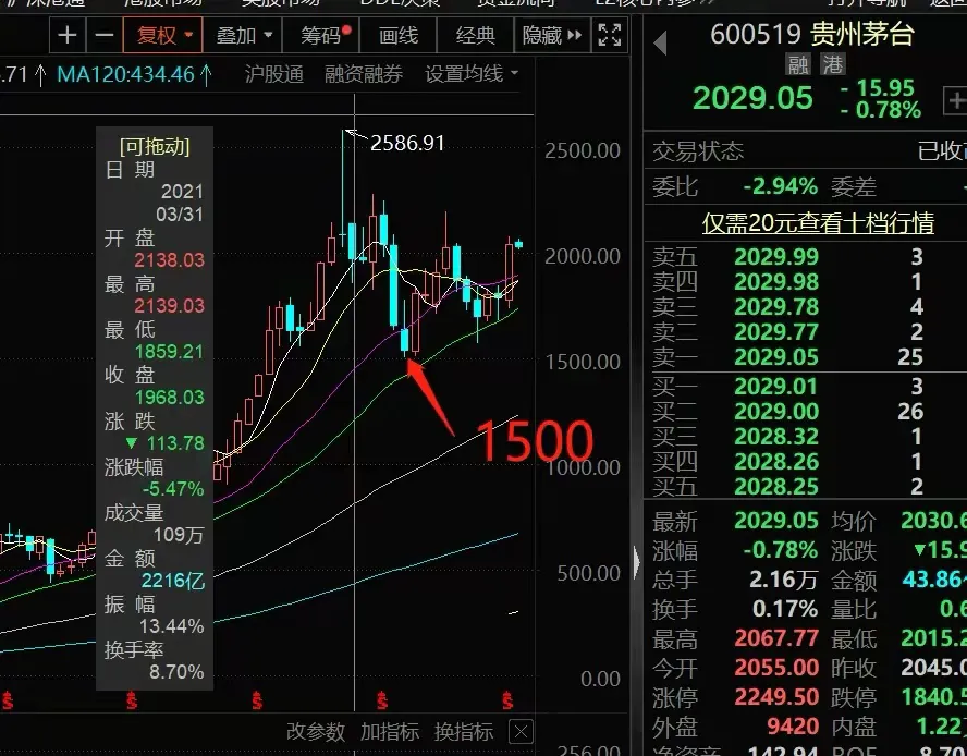 第一次买股票赚钱不