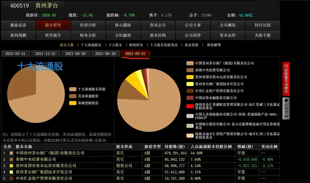第一次买股票赚钱不