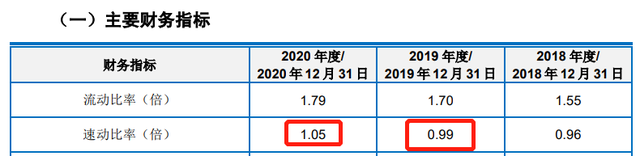 德和科技高管履历披露存疑，前后招股书数据“变脸” 公司 第4张