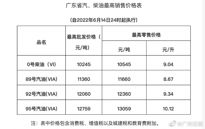 国六柴油：引领绿色转型的新篇章