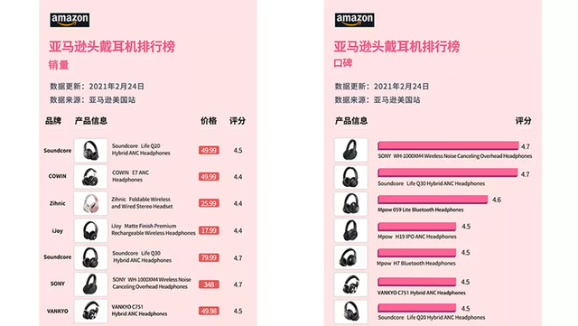 横扫亚马逊的国产耳机品牌，声阔Q45再搅局千元市场，表现如何？