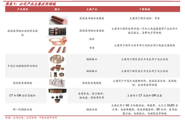 dr球管是什么金属材料专精特新，斯瑞新材：以研发为基，高速成长的新材料平台-上海聚慕医疗器械有限公司