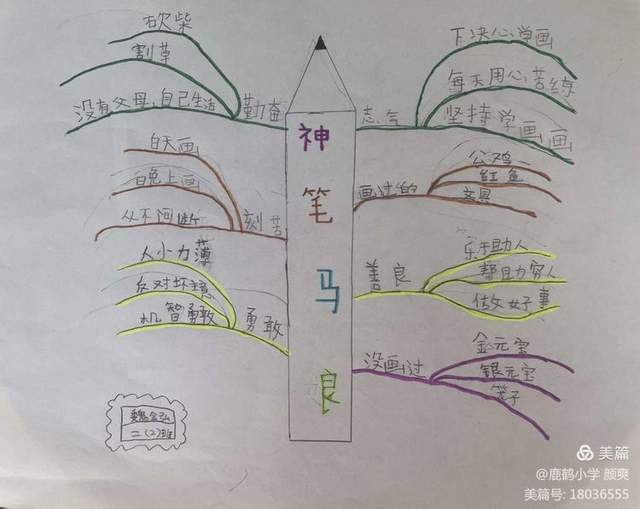 曾都区鹿鹤小学“爱上语文，经典有约”语文节之二（2）班活动案例语文节,经典诵读,阅读分享会,写作分享会,学生自主记录