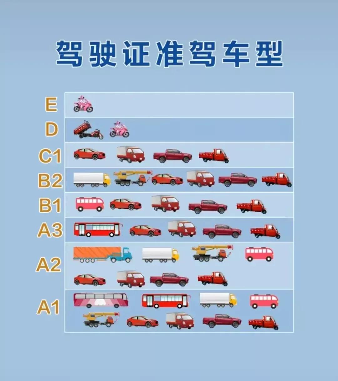 驾驶证准驾车型__心灵守望者_懂车帝