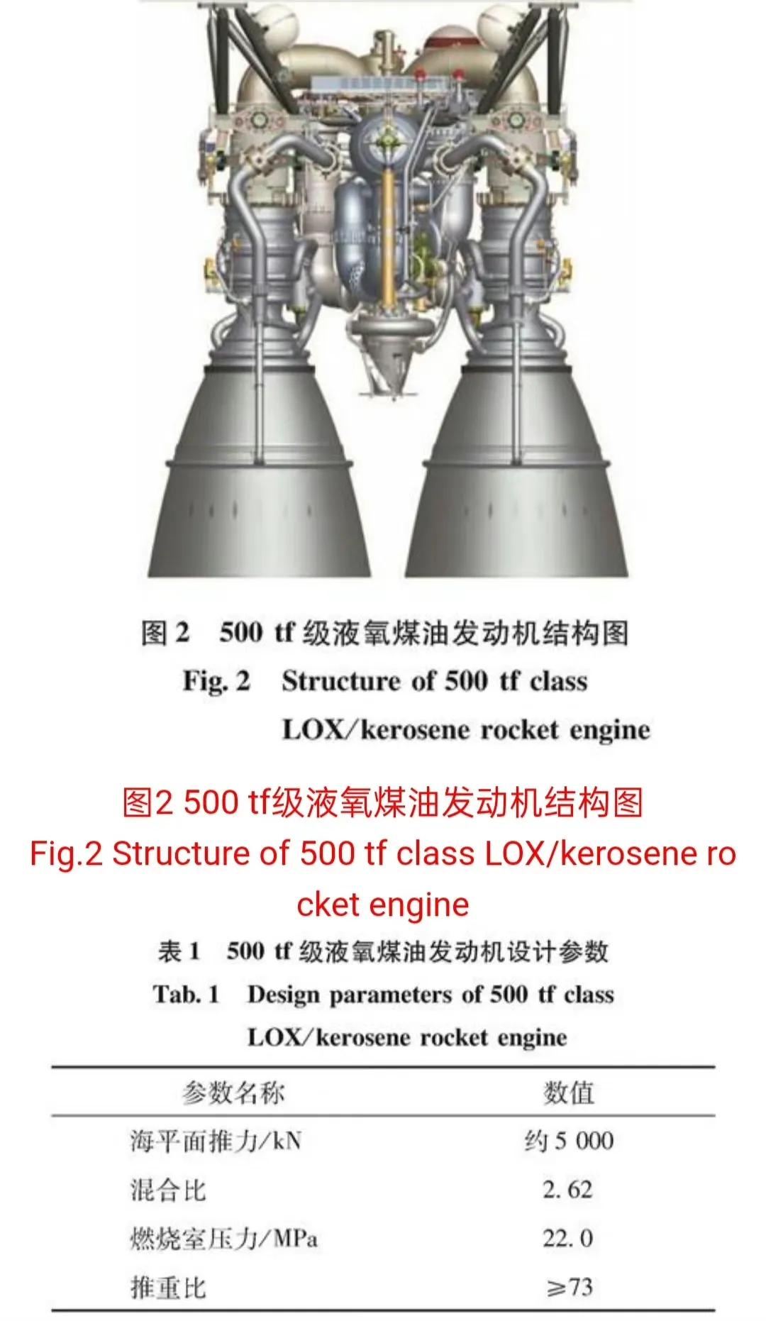 我国500 吨级液氧煤油发动机整机装配工作已完成,发动机产品