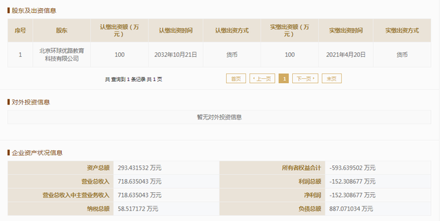 优路教育的“子公司之殇” 公司 第6张