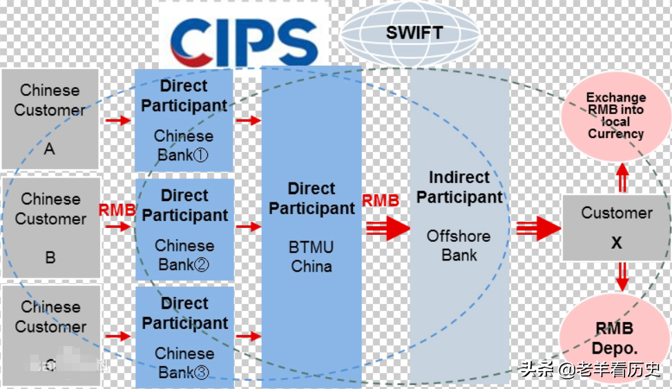 中国银行跨境外汇 Bank of China Cross-border Foreign Exchange 外汇 斐波那契 设置颜色 Forex Fibonacci Set Colors