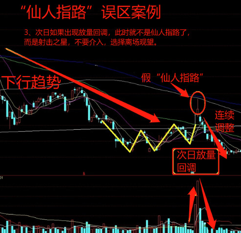 一盏指路灯,挽救迷路人,今天我给大家带来一个仙人指路的k线图形