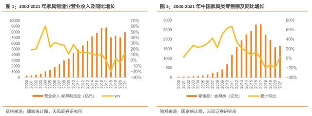 什么叫引流性产品百亿新起点,索菲亚:能否开启“全渠道多品牌全品类”新篇章?-上海聚慕医疗器械有限公司