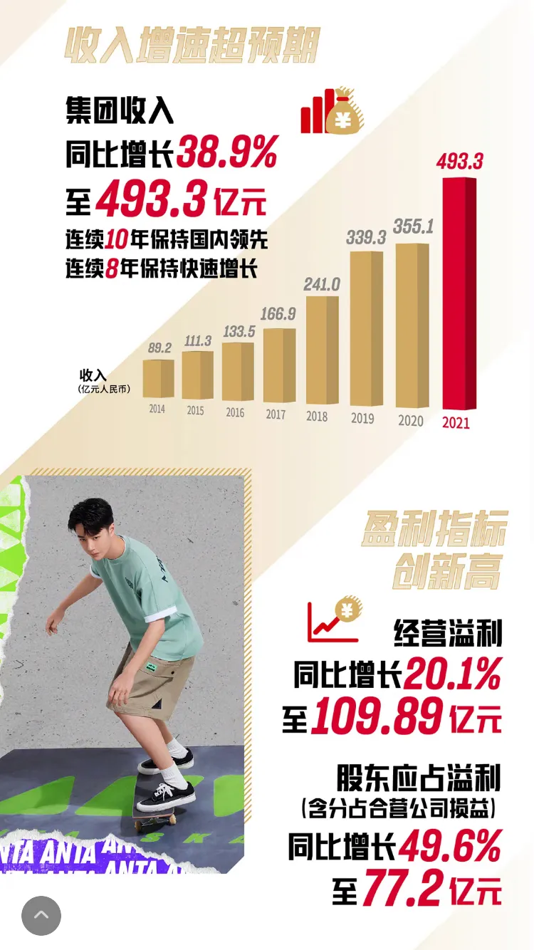 安踏营收超阿迪(安踏 营收)