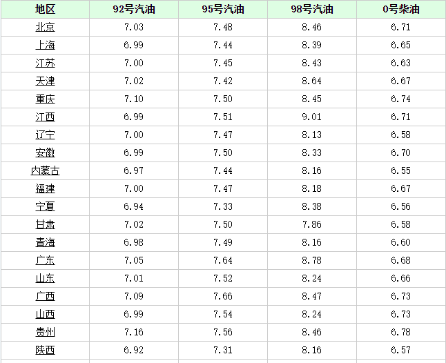 月入多少可以养普通车