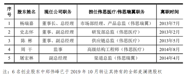 麦澜德创始股东曾长期被代持，关联交易现低价出售溢价收购 公司 第2张