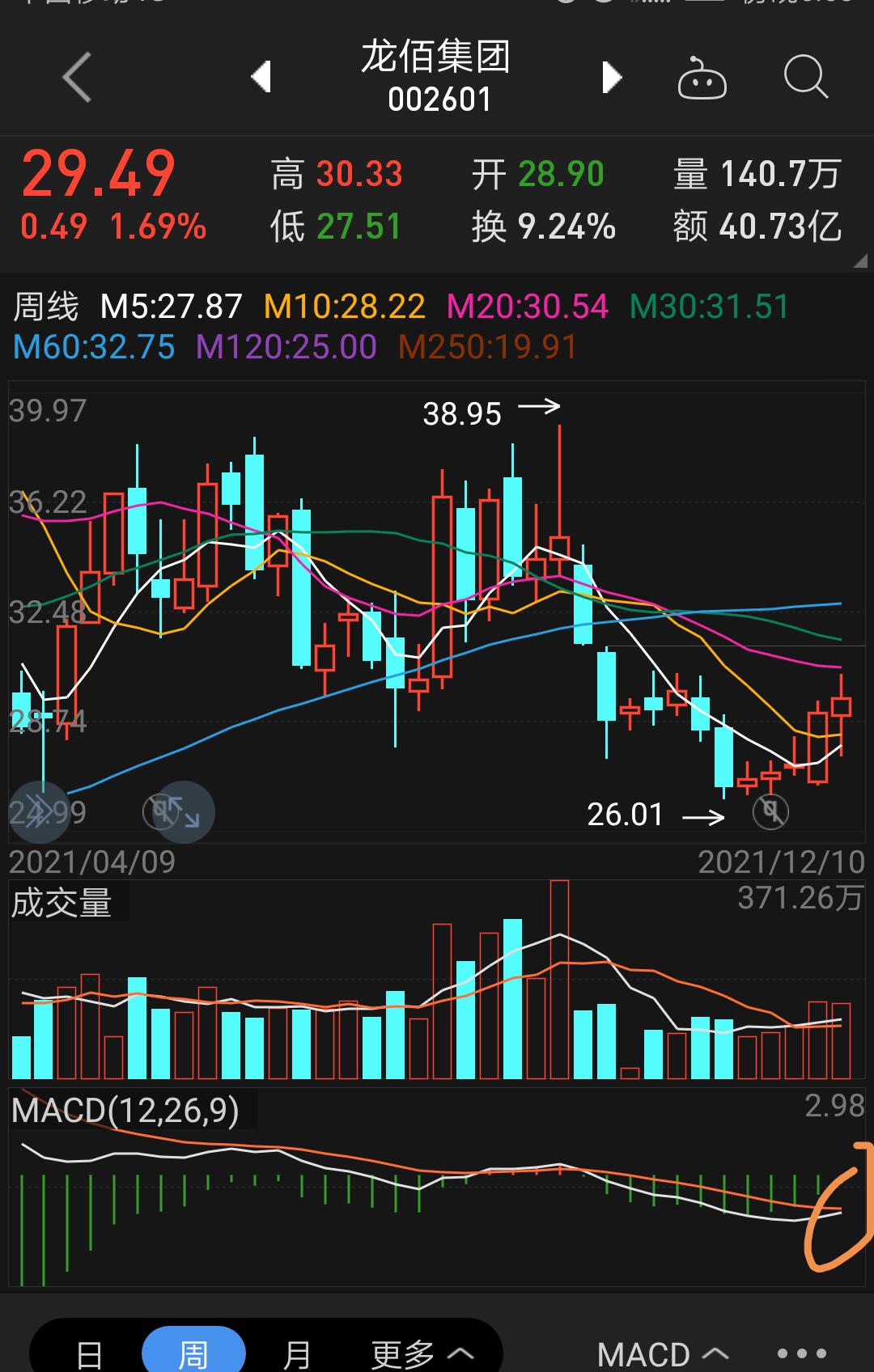 時機2魯北化工第幾?1車友圈熱議掃碼下載懂車帝app082022懂車帝www.