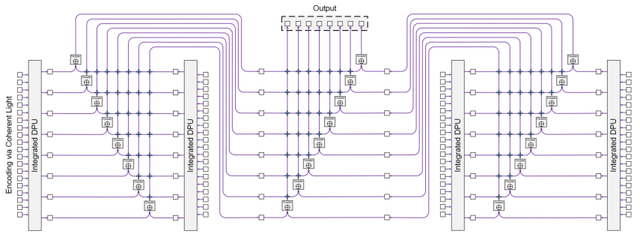 有望顯著提高整合光子電路的計算效能，清華團隊提出了一種衍射圖神經網路框架