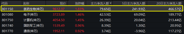 “通信行程卡”下线倒计时！各地掀起抢药潮，抗疫题材涨疯了！ 要闻 第4张