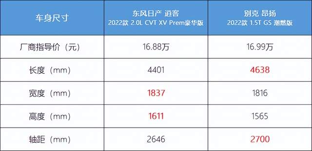 “老炮儿”和“后来者”之争！逍客和昂扬，该怎么选？
