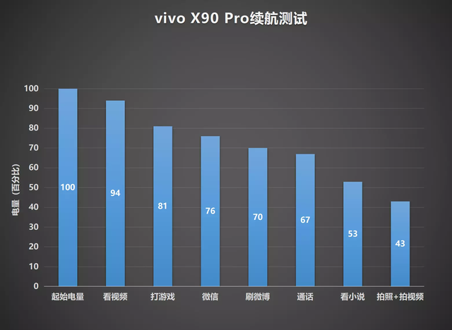 vivo X90 Pro�������飺�����2022���󱭡��콢�еı�ˣ�
