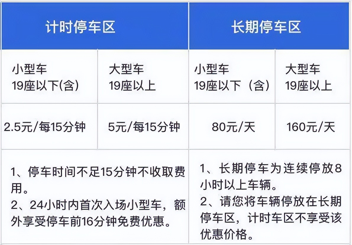 北京首都机场停车场收费标准（首都机场过夜停车多少钱）