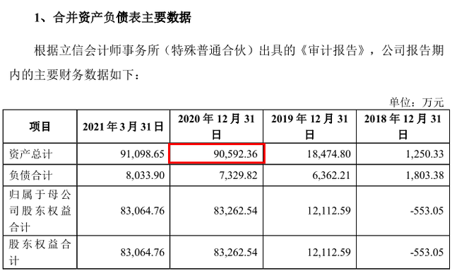 思尔芯实控人资本版图欲再扩张，关联企业或难避同业竞争 公司 第10张