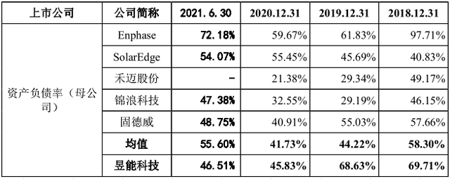 昱能科技海外侵权被告，一项目备案又查无踪影 公司 第2张