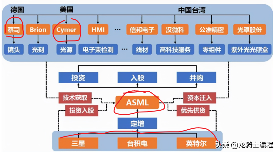移动互联网基金深度解读：从投资逻辑到风控体系的完整指南