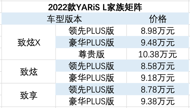 2022款YARiS L家族三车全系焕新，PLUS版耀目登场-求是汽车