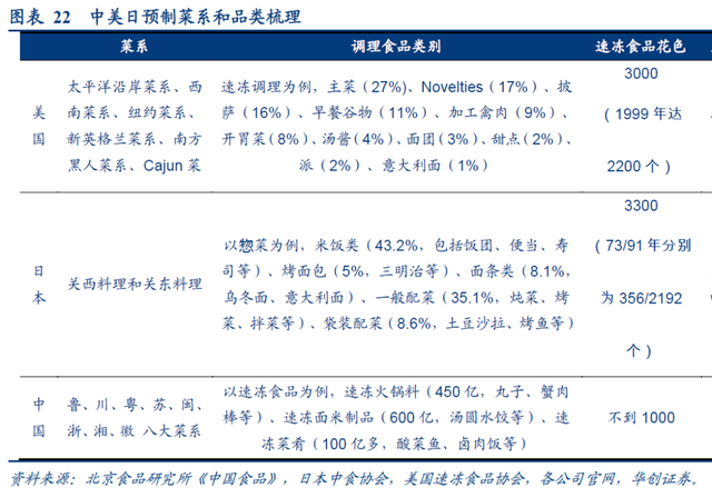 预制菜出海：吃着国内的，看着国外的