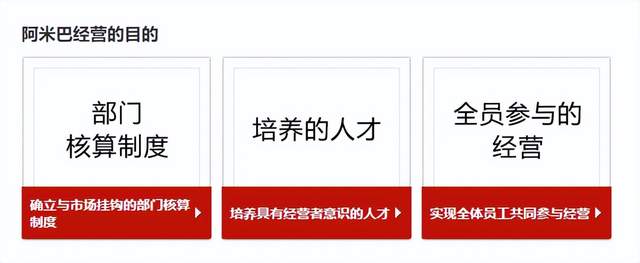 完成年度小目标，要学会阿米巴经营管理模式(图2)