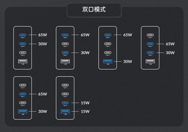 年终好物推荐：一个顶多个，ORICO 100W氮化镓充电器上手实测