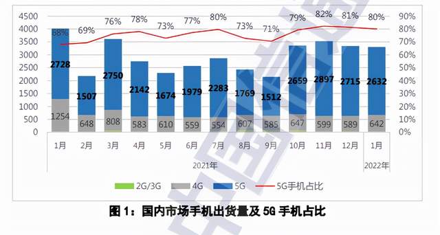 春节影响，苹果侧击，国产手机厂家开门不利