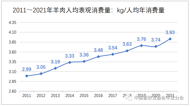 3000余字道尽牛羊价格涨跌，附带未来2年行情预测(图6)